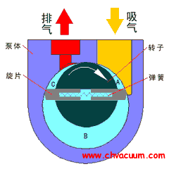 天博tb真空泵_真空抽气机组_真空泵选型_真空泵工作原理_真空技术网(图1)