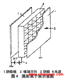 天博tb真空泵_真空抽气机组_真空泵选型_真空泵工作原理_真空技术网(图5)