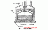 天博tb真空泵_真空抽气机组_真空泵选型_真空泵工作原理_真空技术网(图3)