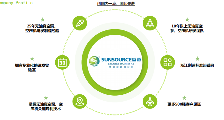 天博体育打破医用真空泵国际垄断！盛源血液透析机专用无油真空泵受青睐！(图2)