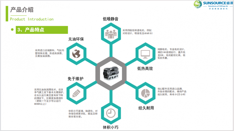 天博体育打破医用真空泵国际垄断！盛源血液透析机专用无油真空泵受青睐！(图4)