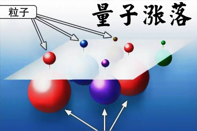 天博体育官网入口真空真的是“空无一物”吗？实际上真空比现实世界更“热闹”！(图8)