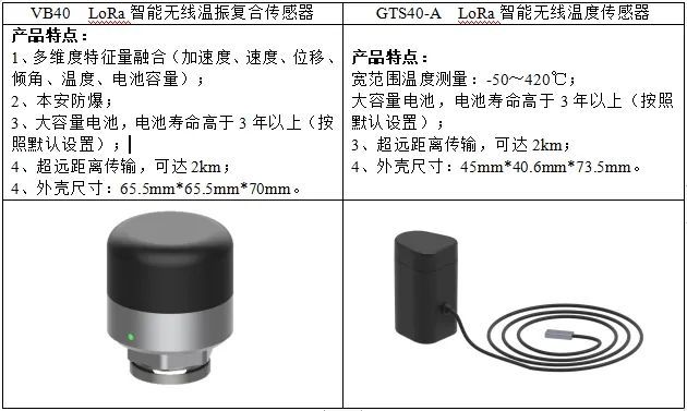 天博tb应用案例｜智能传感器与故障诊断系统助力真空泵设备预测性维护(图2)