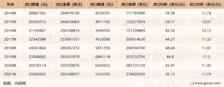 天博体育官网入口2022年中国汽车水泵市场现状分析(图2)