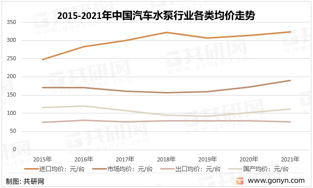 天博体育官网入口2022年中国汽车水泵市场现状分析(图4)