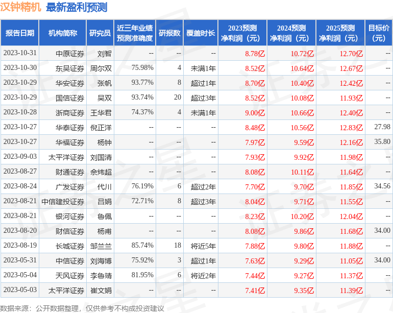 天博体育财信证券：给予汉钟精机买入评级目标价位334元(图1)