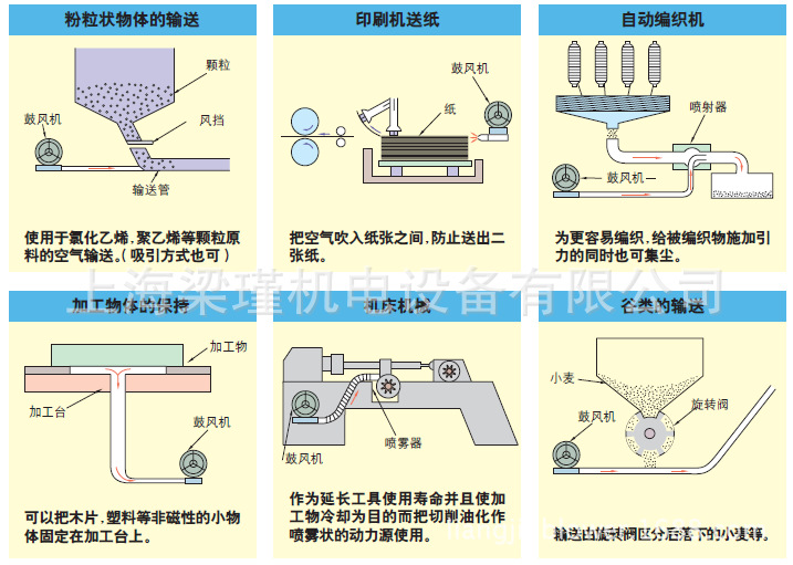 天博体育2QB 943-SGH47-25KW气环式真空气泵-气环真空泵厂家价格(图3)