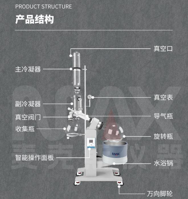 天博体育官方平台入口了解如何为旋转蒸发仪选择合适的冷却循环设备(图3)