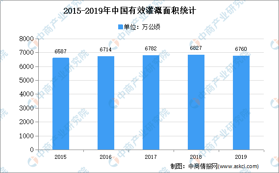 天博tb2020年中国民用水泵行业下游应用市场分析(图1)