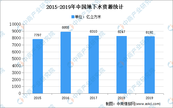 天博tb2020年中国民用水泵行业下游应用市场分析(图3)