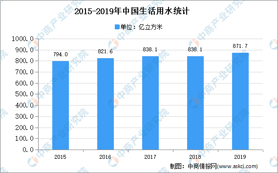 天博tb2020年中国民用水泵行业下游应用市场分析(图2)