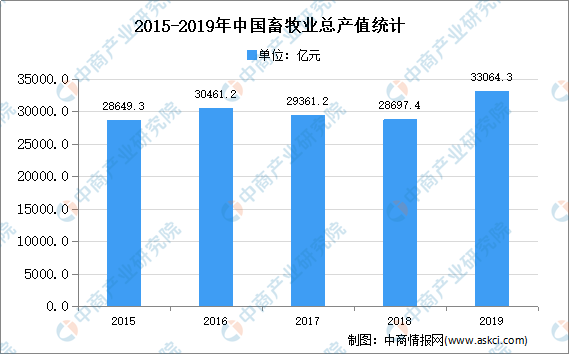 天博tb2020年中国民用水泵行业下游应用市场分析(图4)