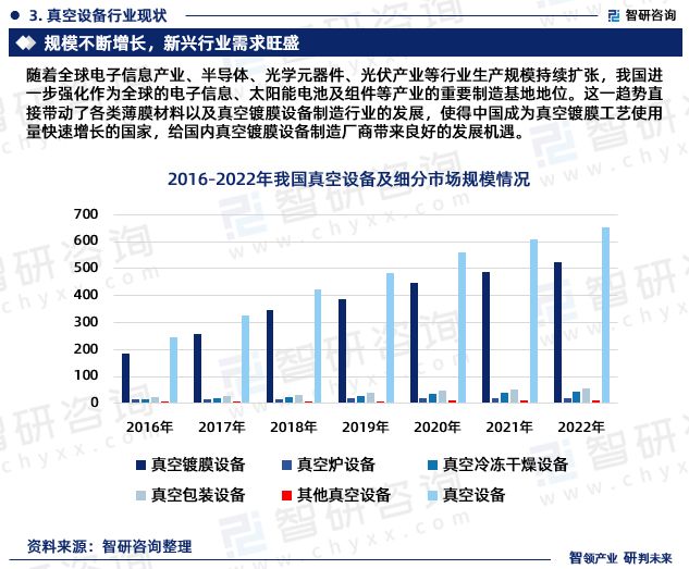 天博体育智研咨询重磅发布2023年中国真空设备行业发展趋势研究报告(图5)