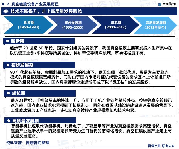 天博体育智研咨询重磅发布2023年中国真空设备行业发展趋势研究报告(图4)