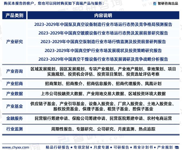天博体育智研咨询重磅发布2023年中国真空设备行业发展趋势研究报告(图7)