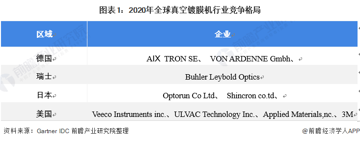 天博体育官网入口独家！3M创新有限公司VS应用材料股份有限公司真空镀膜机技术布局(图1)