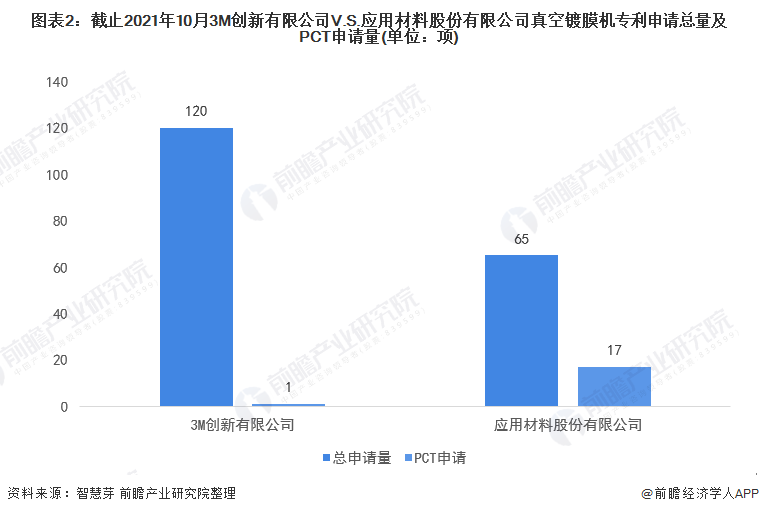 天博体育官网入口独家！3M创新有限公司VS应用材料股份有限公司真空镀膜机技术布局(图2)