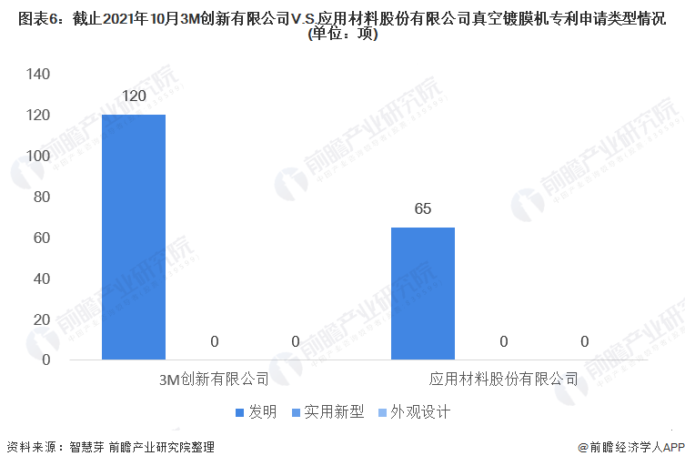 天博体育官网入口独家！3M创新有限公司VS应用材料股份有限公司真空镀膜机技术布局(图3)