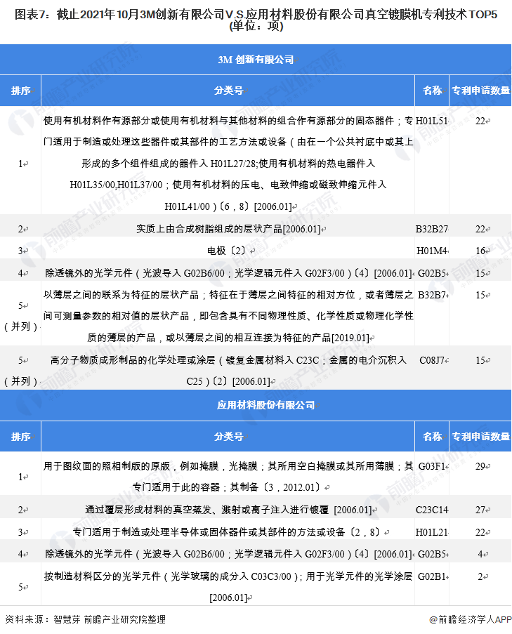 天博体育官网入口独家！3M创新有限公司VS应用材料股份有限公司真空镀膜机技术布局(图4)