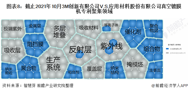 天博体育官网入口独家！3M创新有限公司VS应用材料股份有限公司真空镀膜机技术布局(图5)