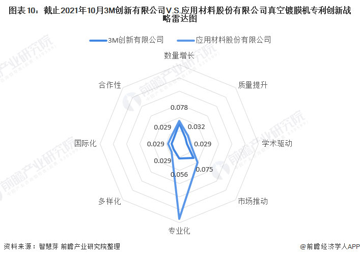 天博体育官网入口独家！3M创新有限公司VS应用材料股份有限公司真空镀膜机技术布局(图7)