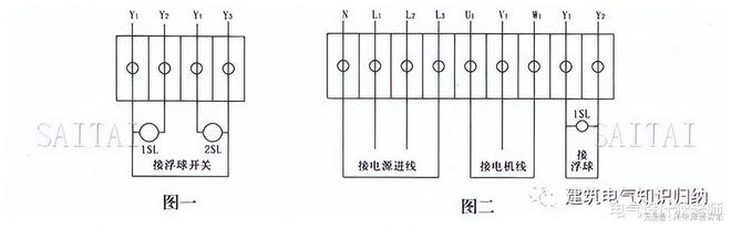 天博体育官网入口水泵控制柜详细介绍你想了解的都在这里！(图2)