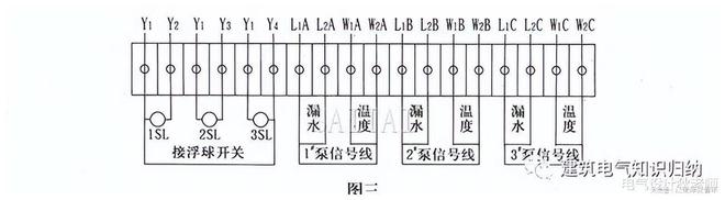 天博体育官网入口水泵控制柜详细介绍你想了解的都在这里！(图3)