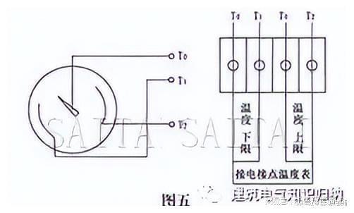 天博体育官网入口水泵控制柜详细介绍你想了解的都在这里！(图5)