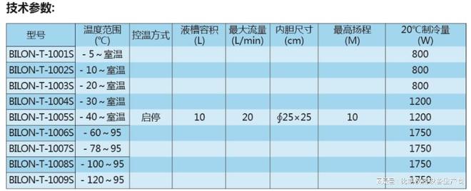 天博体育低温冷却液循环泵可以对哪些设备降温(图1)