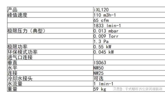 天博Edwards线爱德华半导体真空干泵特性参数介绍(图2)