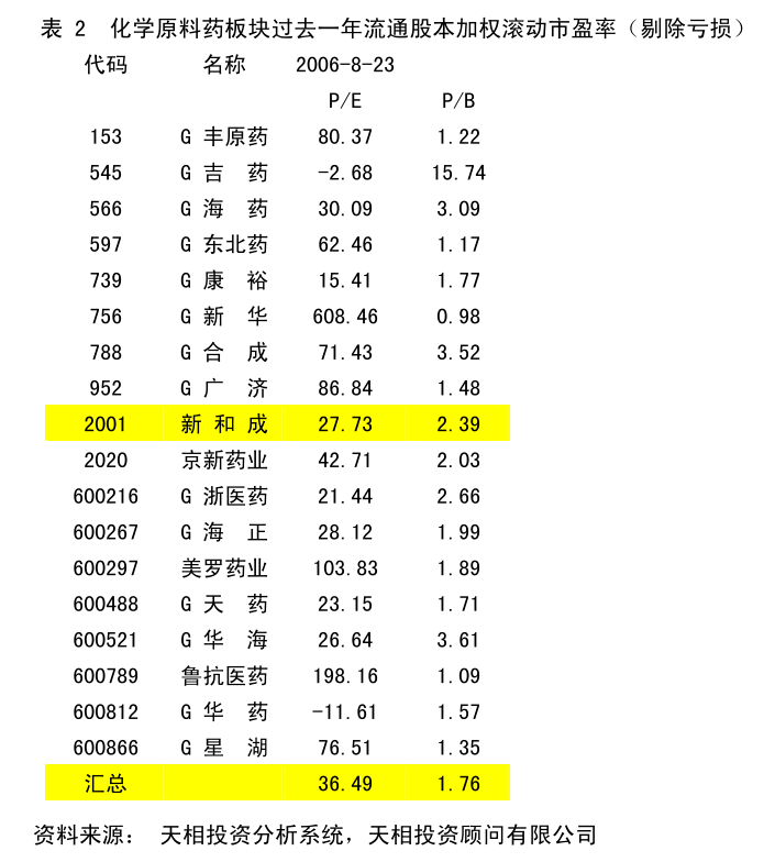 天博体育官方平台入口圣龙股份：圣龙股份股票交易风险提示公告(图4)