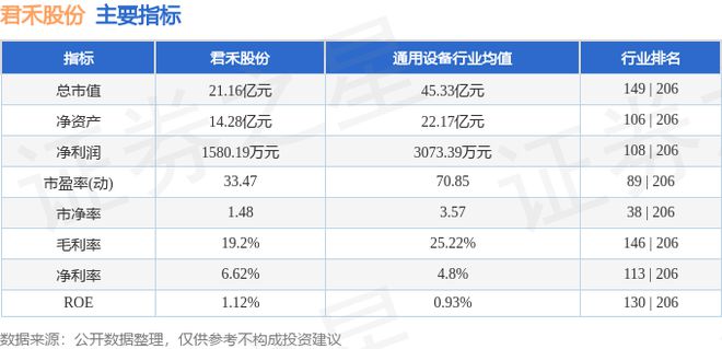 天博tb君禾股份（603617）6月18日主力资金净卖出8546万元(图2)