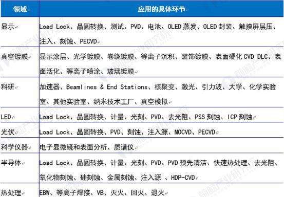 天博体育官网入口怎样保证分子真空泵稳定且持久地运行？(图1)