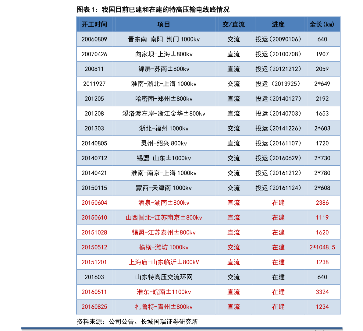 天博体育中国泵业前10强（大元泵业）(图2)