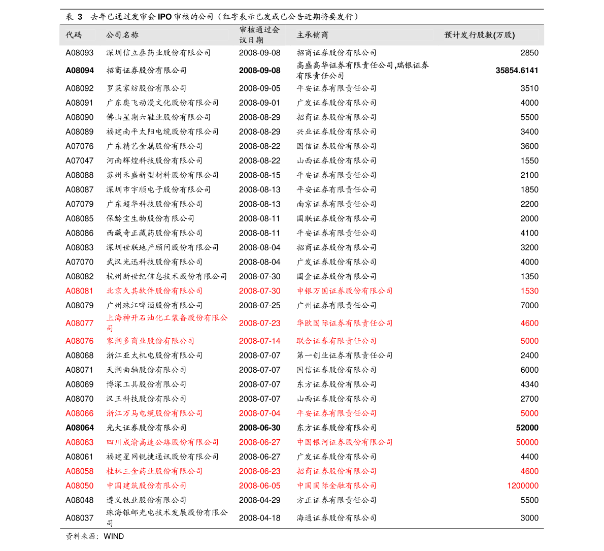 天博体育官网入口申万宏源-注册制新股纵览：东亚机械国内螺杆空气压缩机领先企业(图1)