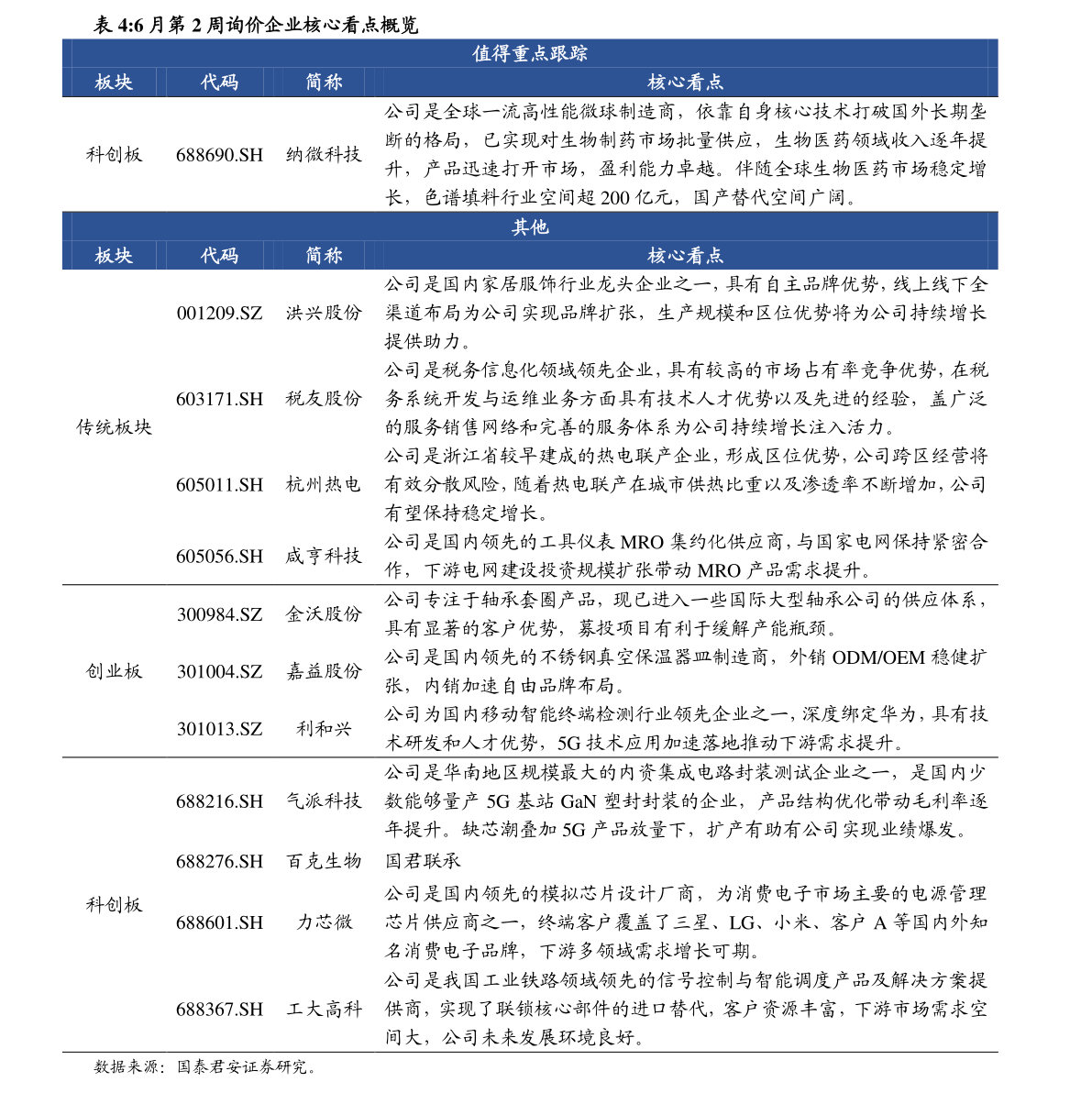 天博体育官网入口申万宏源-注册制新股纵览：东亚机械国内螺杆空气压缩机领先企业(图3)