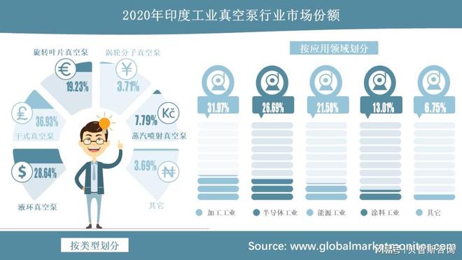 天博体育官网入口工业动态发展是推动印度工业真空泵市场增长的关键因素(图1)