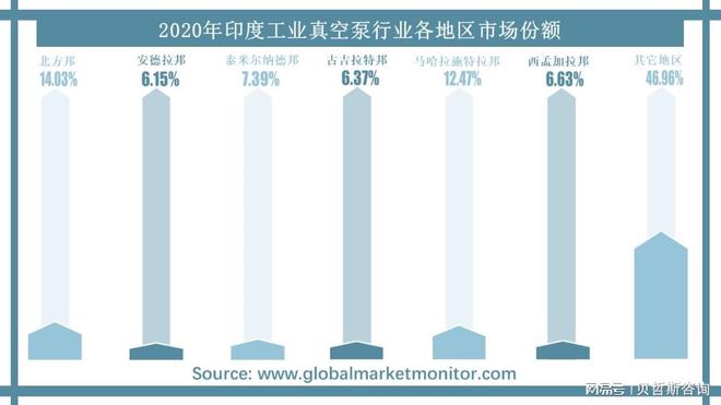 天博体育官网入口工业动态发展是推动印度工业真空泵市场增长的关键因素(图2)