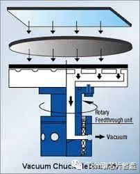 天博体育晶圆静电吸附（ESC）详解(图1)