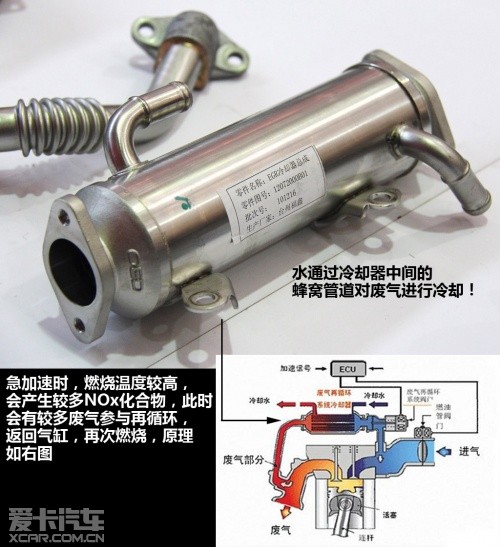 天博体育官网入口养在深闺人未识 拆解华泰20T柴油动力(图6)