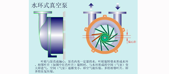 天博各类真空泵工作原理大全（图文解析）(图1)