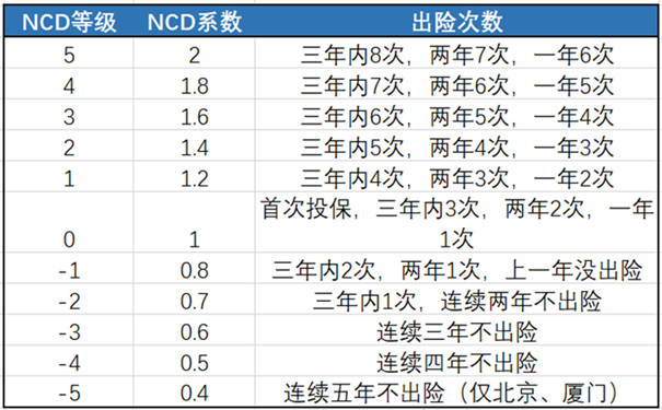 天博tb车险价格是怎么算的自己怎么算车险多少钱(图1)