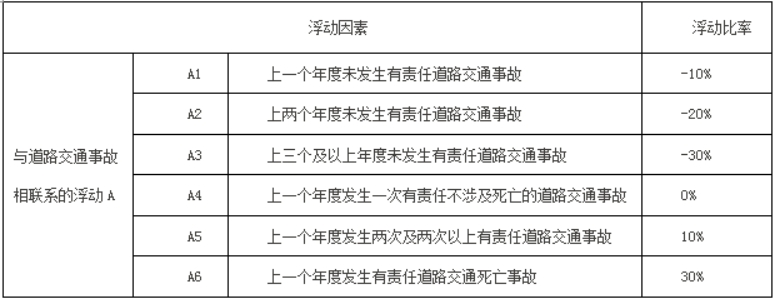 天博tb车险价格是怎么算的自己怎么算车险多少钱(图2)