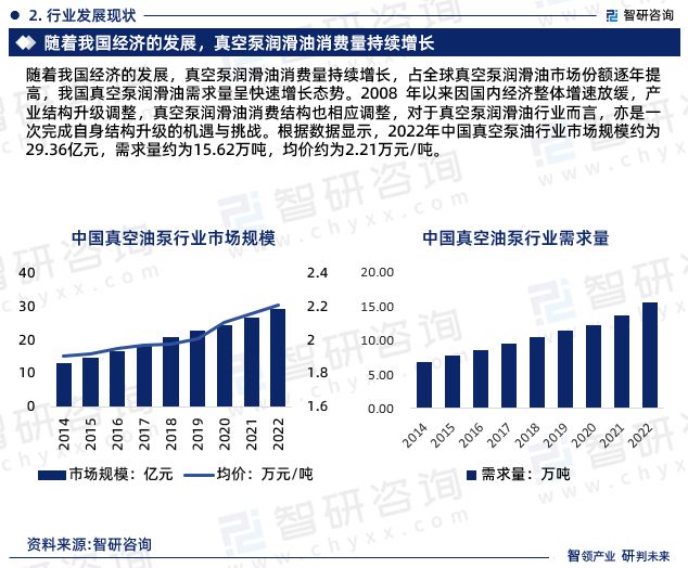 天博体育智研咨询发布：中国真空泵油行业市场研究报告（2024-2030年）(图4)