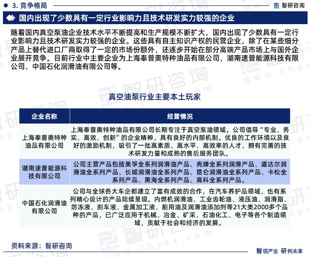 天博体育智研咨询发布：中国真空泵油行业市场研究报告（2024-2030年）(图5)