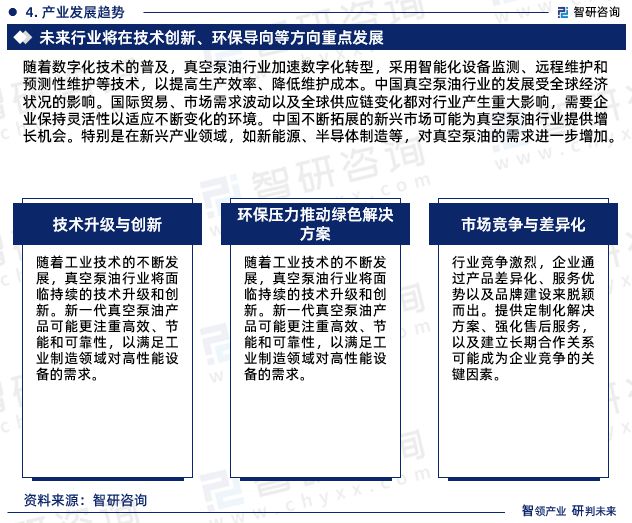 天博体育智研咨询发布：中国真空泵油行业市场研究报告（2024-2030年）(图6)