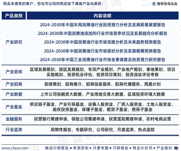 天博体育智研咨询发布：中国真空泵油行业市场研究报告（2024-2030年）(图7)