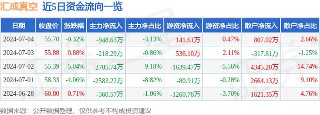 天博体育官网入口汇成线万元(图1)