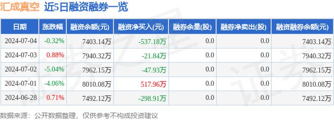 天博体育官网入口汇成线万元(图2)