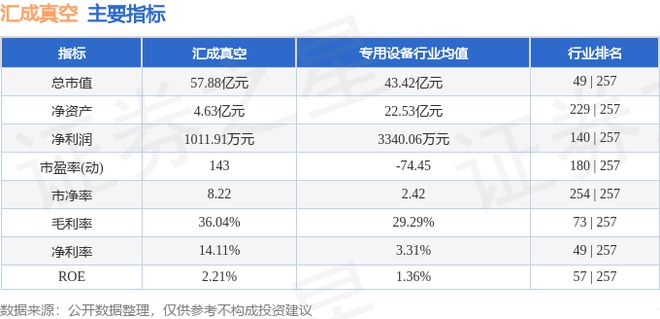 天博体育官网入口汇成线万元(图3)